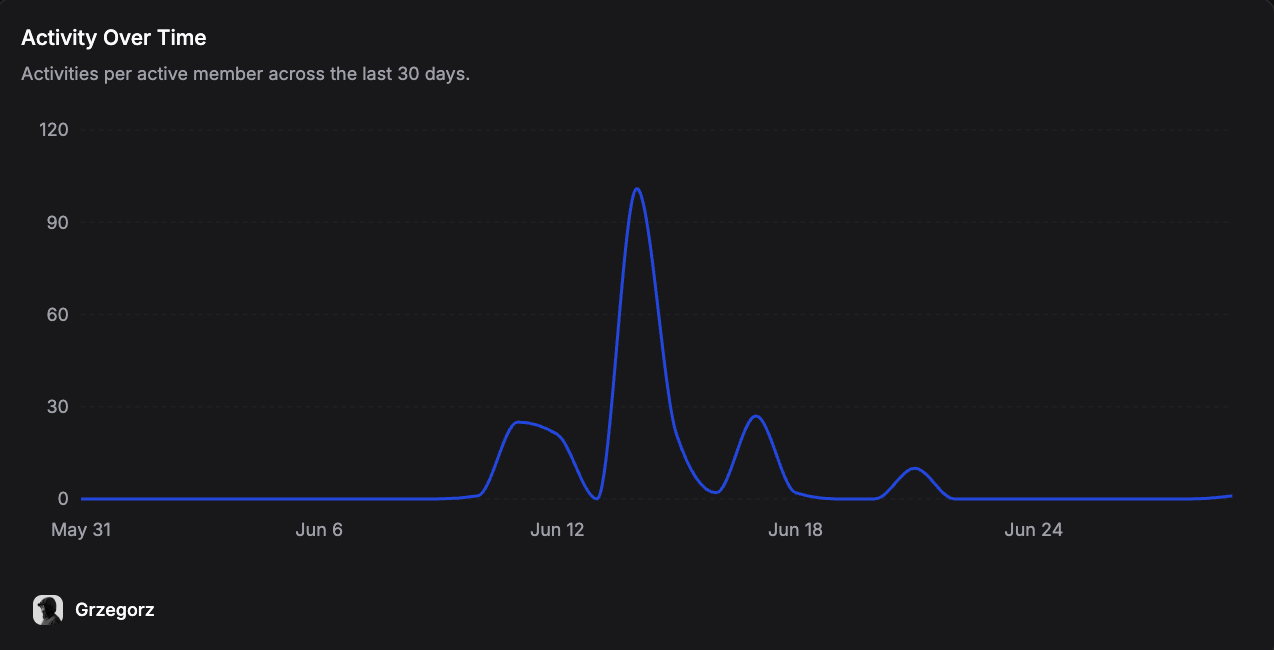 Blueputto analytics preview