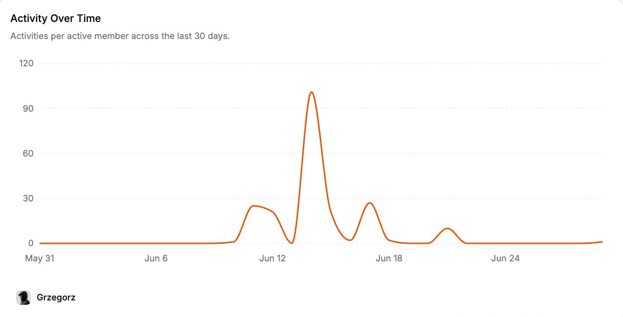 Blueputto analytics preview