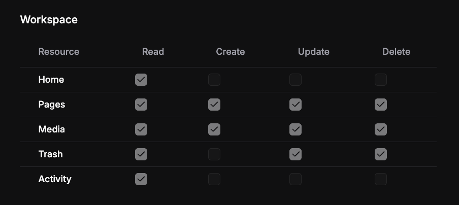 Blueputto roles preview